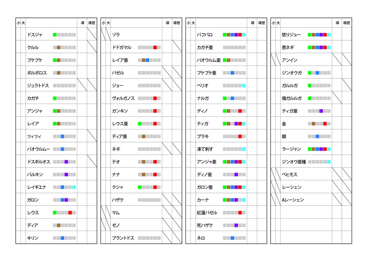 ラビ 攻略サイトのコピペだけど ラビ的に便利なものと 金冠 導きチェックリスト また書き込みやすくした でプリントしてね Mhw Mhwアイスボーン 金冠 導きの地 導き 個人利用可 商用利用不可 T Co Skggvlvqak Twitter