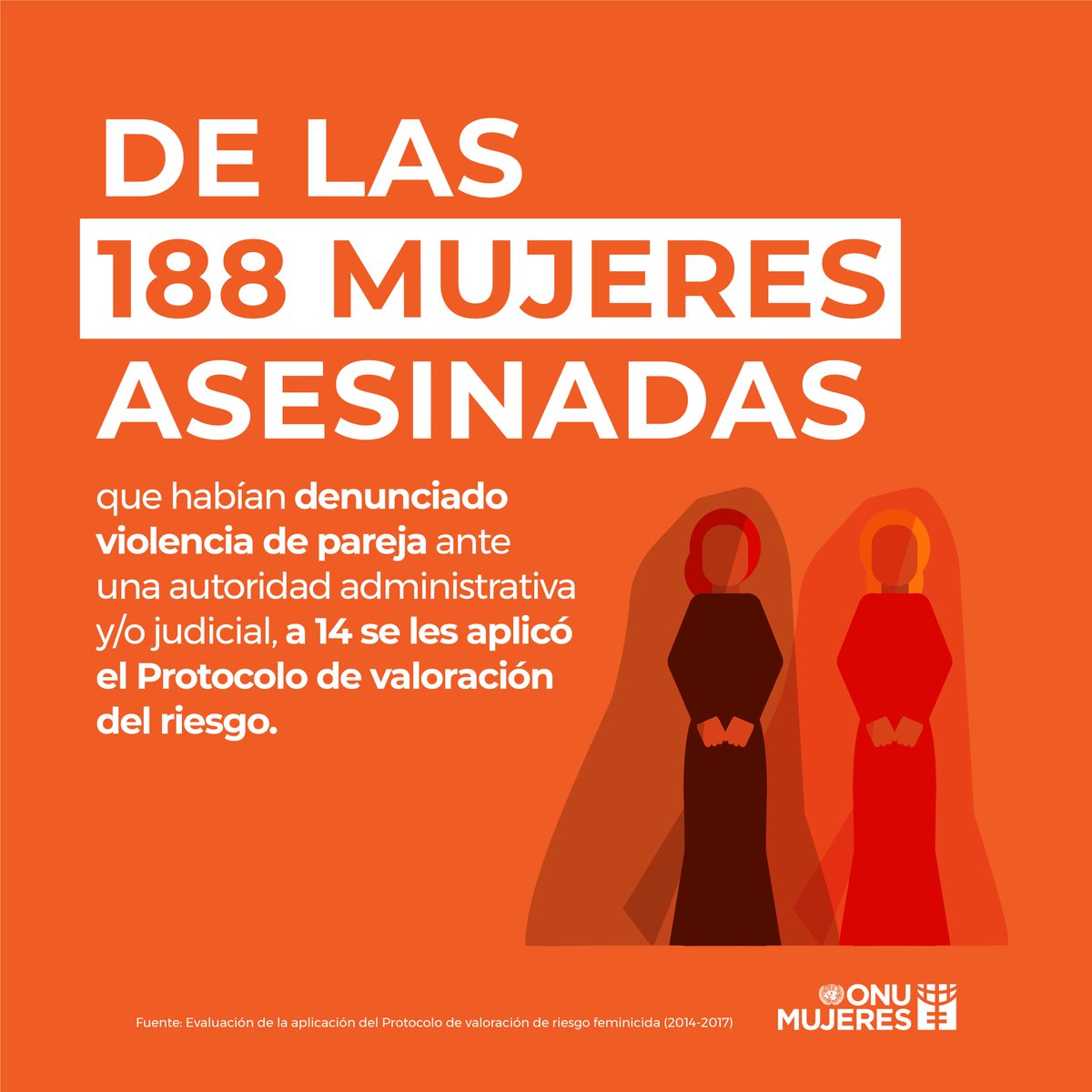 ONUMujeresCol's tweet photo. Entre 2014 y 2017 se registraron 531 feminicidios en donde el agresor fue la pareja o expareja de la víctima. La violencia NO es normal, nos queremos #LibresDeViolencias

#16Días https://t.co/DWErjPwZn9