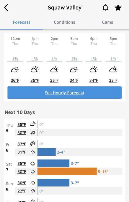 Going up to My cabin in Tahoe for the first time this winter and looks like there will be even more snowwww