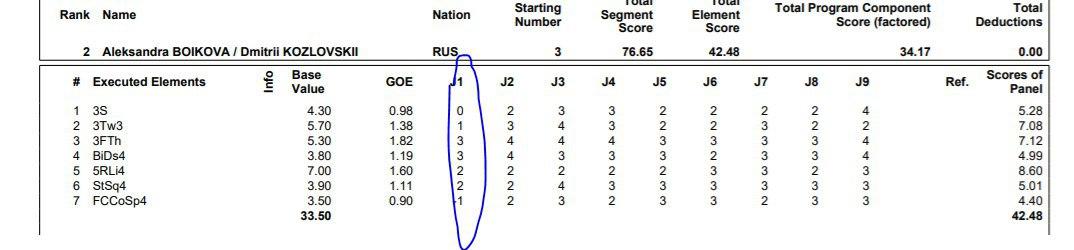 ISU Grand Prix of Figure Skating Final (Senior & Junior). Dec 05 - Dec 08, 2019.  Torino /ITA  - Страница 11 ELDMJ3OXsAE-bhv?format=jpg&name=medium