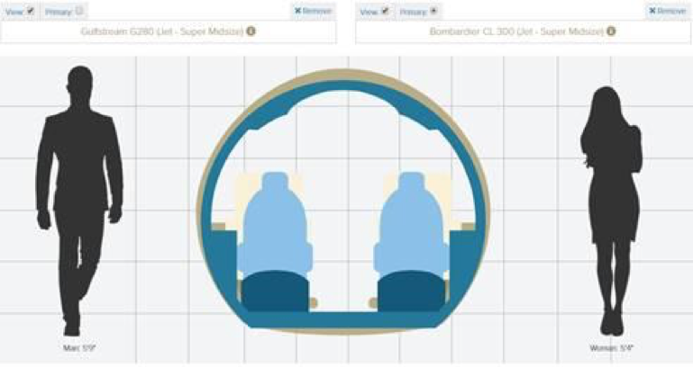 guardianjet's tweet photo. #PRESSRELEASE: @GuardianJet Launches Free #Aircraft Cabin Comparison Tool 
Narrow down your #bizjet options + do due diligence at https://t.co/wG0JI0WvOV. No need to visit OEM sites w/ disparate data. #GuardianJet is a one stop shop for the #avgeek.
#flying #corporatejet #bizav https://t.co/1AAud5JT5f