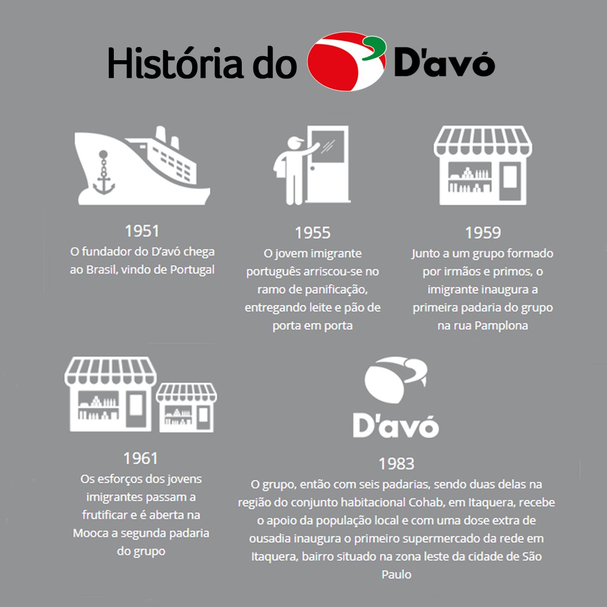 grupodavo's tweet photo. Já que hoje é dia de #TBT, vamos relembrar a história de como surgiu o Grupo D'avó, uma história de vanguarda e sucesso. No Brasil, há mais de 50 anos, oferecendo ao consumidor a melhor experiência de compra. 🛒❤💚⏳

Para saber mais um pouco acesse: https://t.co/YgiLCOrinF https://t.co/Ff0RCfOrsK