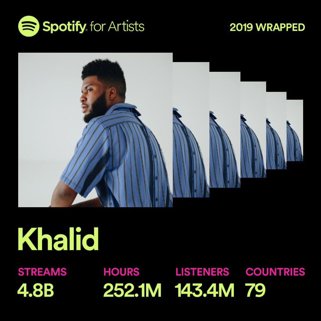 thegreatkhalid's tweet photo. love u guys so much 🥺 thank u guys!!!!!! https://t.co/njfBgGtMjL