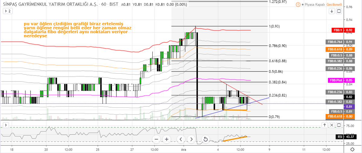#SNGYO 1S.GRAFİKRİM KYTD