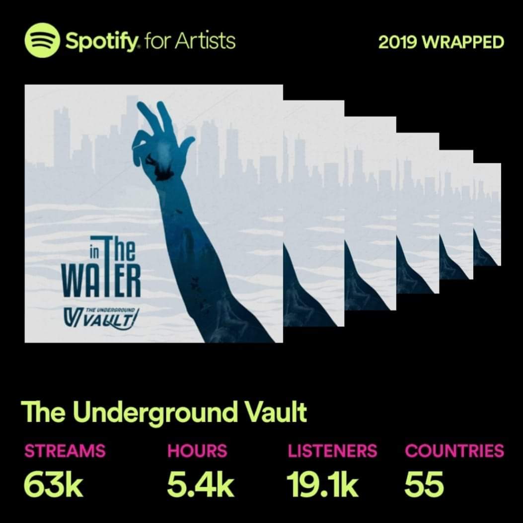 Beautiful numbers :) @SusansMusicPage @TheUVault_FP @Dantheuvband @2019Indies @JLControversy @alistairimunro #theundergroundvault #indieartist #indie #musicians #music #rockmusic #guitars #drums #bass #theuvband