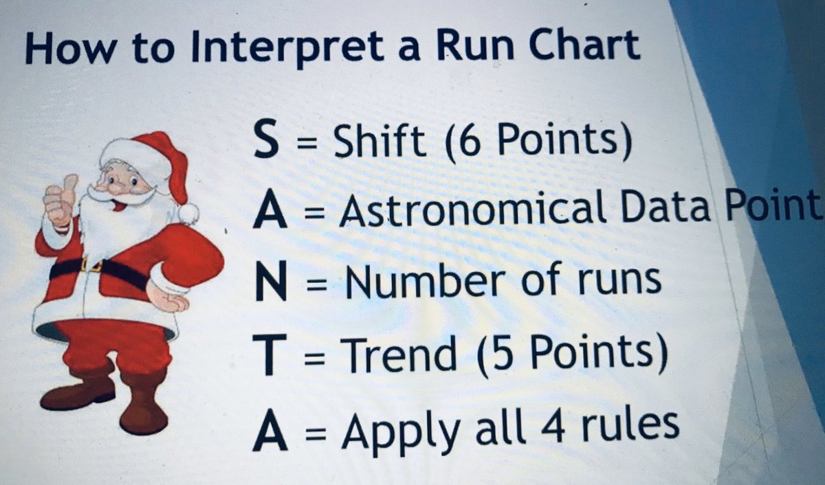 He will be dropping off presents soon. Do you know he can also help you interpret your run charts? #QI #SANTA