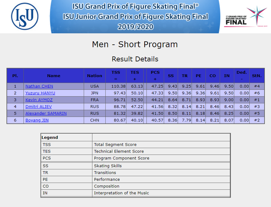 gpf2019 practice 2 e sp