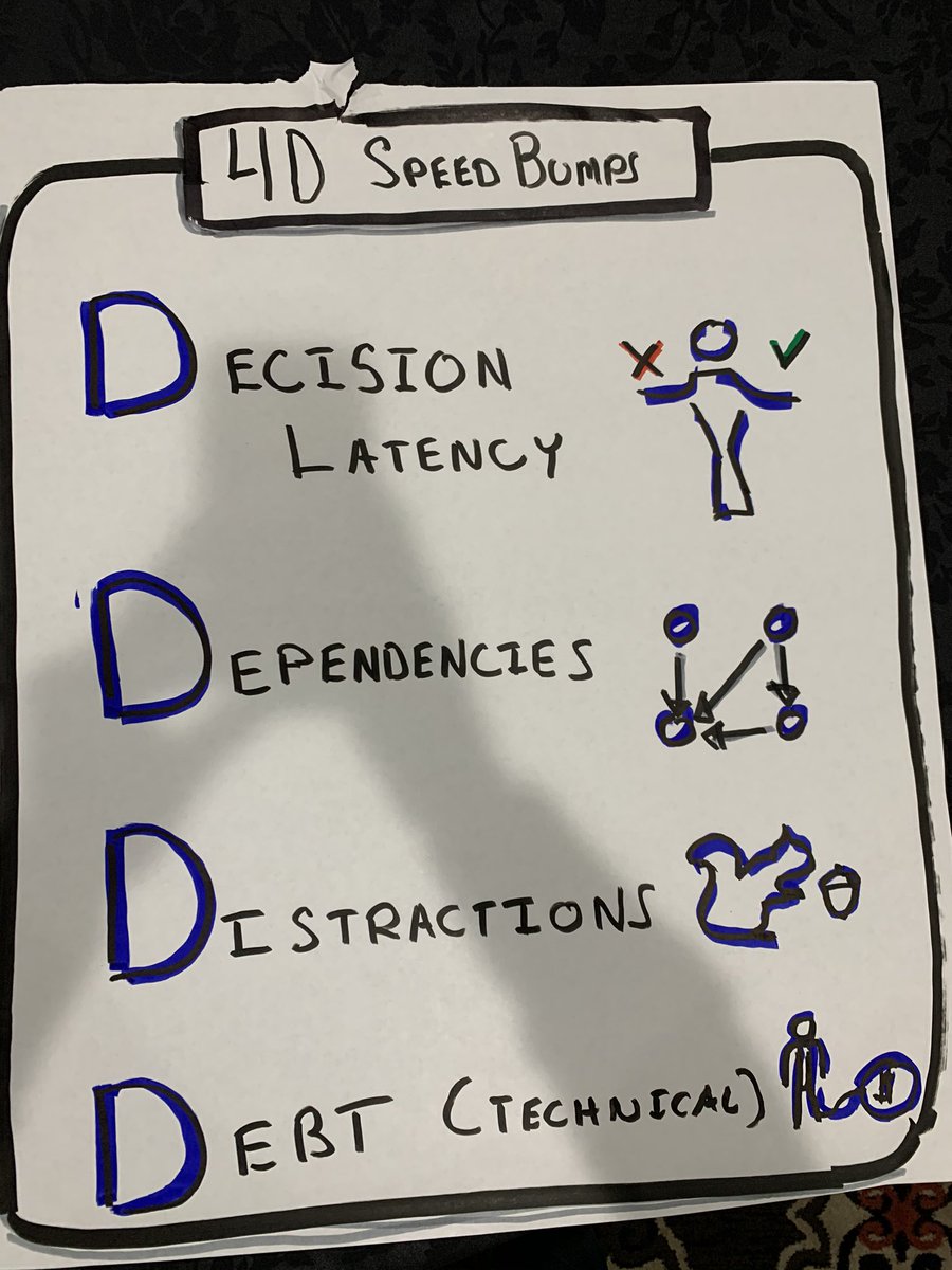 agileschools's tweet photo. 4D Speed Bumps. 
(Need a better title) https://t.co/kIpMWafUvY