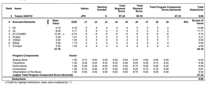 gpf2019 practice 2 e sp