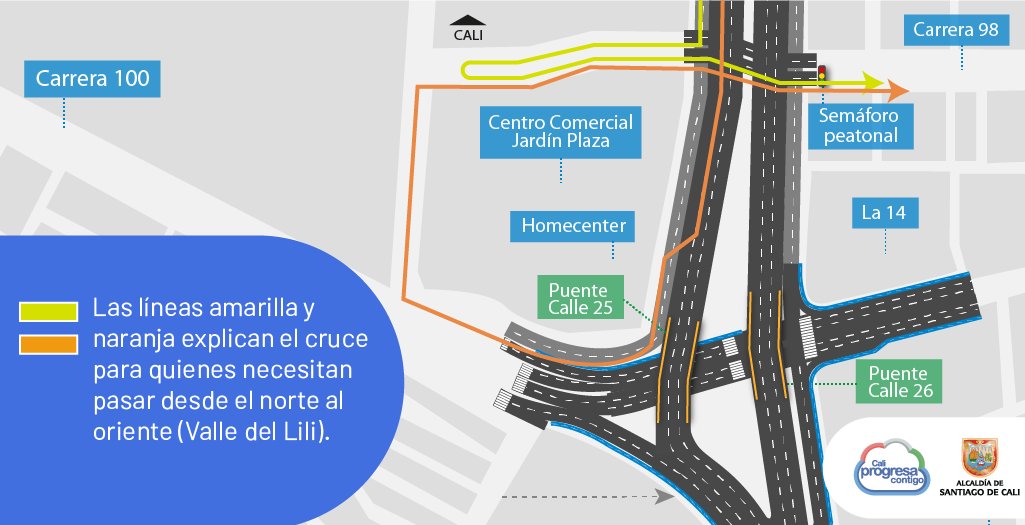 ya esta habilitado el cruce de la cra