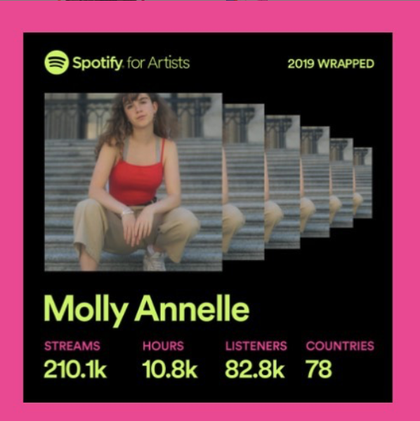 Molly Annelle tweet media