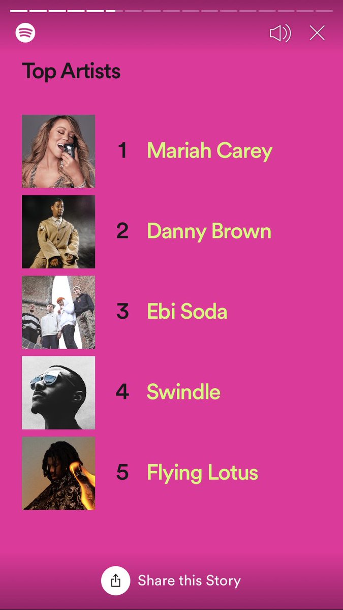 Shared login with wife 😭 #spotifywrapped