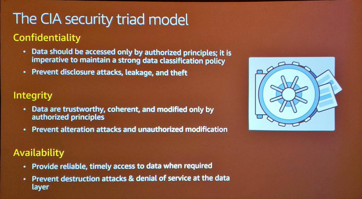 The CIA security triad model should be applied for secured RDS intances #AWS #AWSreinvent2019