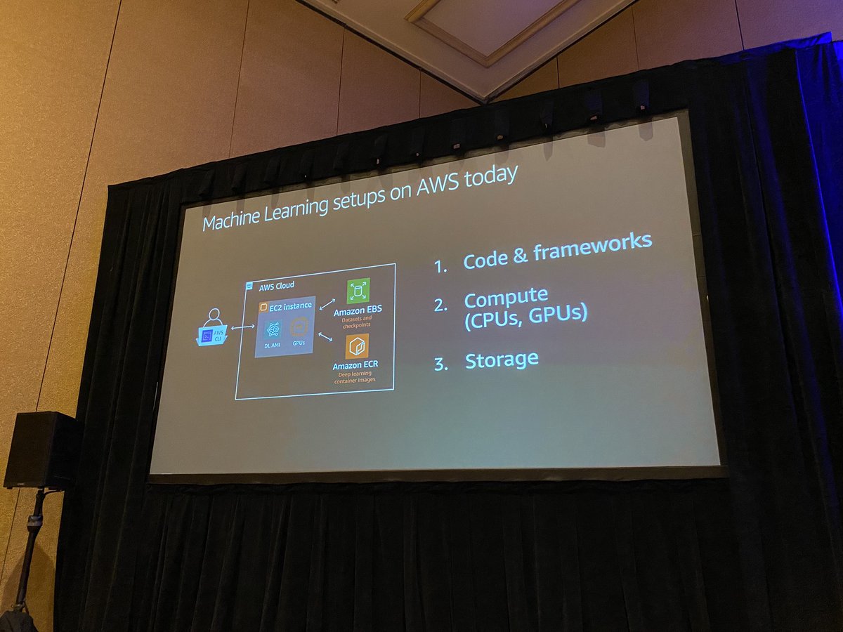 AWSEvents's tweet photo. Shashank Prasanna, @shshnkp, Senior Technical Evangelist, #AI/ML, is giving a #reInvent 2019 chalk talk on using AWS Deep Learning Containers to train and serve models with Amazon SageMaker. https://t.co/7bcV8M9Ckt