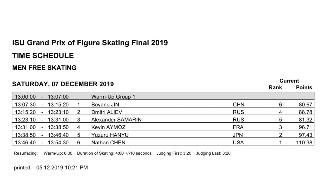 gpf2019 practice 2 e sp