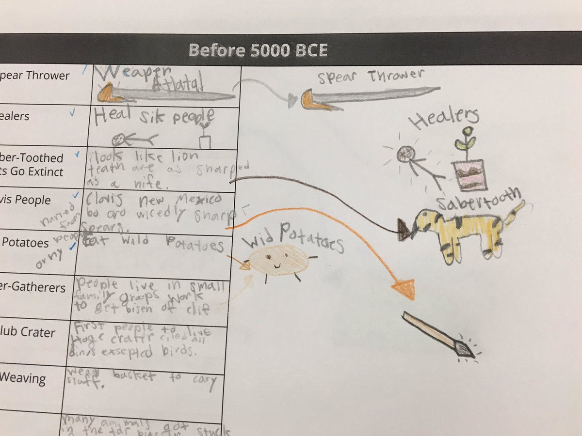 MrsAllensClass5's tweet photo. More awesome #sketchnote samples from our North America read aloud! https://t.co/7YDZ3We5wI