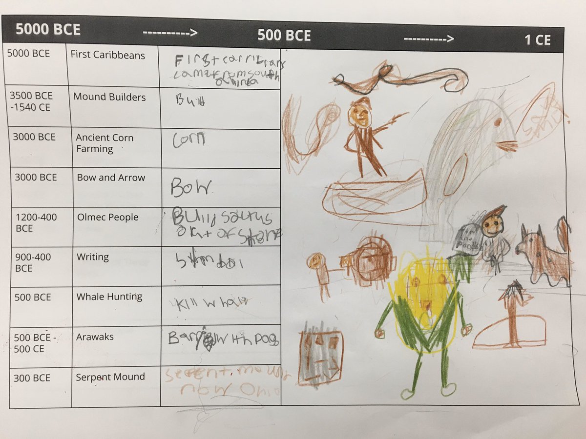 MrsAllensClass5's tweet photo. More awesome #sketchnote samples from our North America read aloud! https://t.co/7YDZ3We5wI