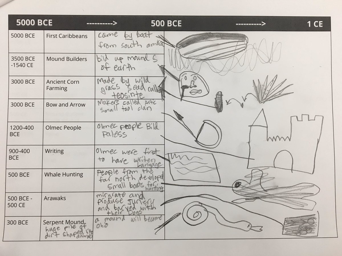 MrsAllensClass5's tweet photo. More awesome #sketchnote samples from our North America read aloud! https://t.co/7YDZ3We5wI