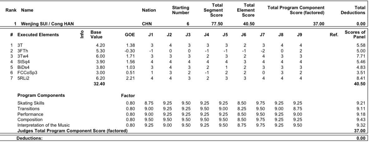 ISU Grand Prix of Figure Skating Final (Senior & Junior). Dec 05 - Dec 08, 2019.  Torino /ITA  - Страница 11 ELDcM1rXUBUKo-u?format=jpg&name=medium