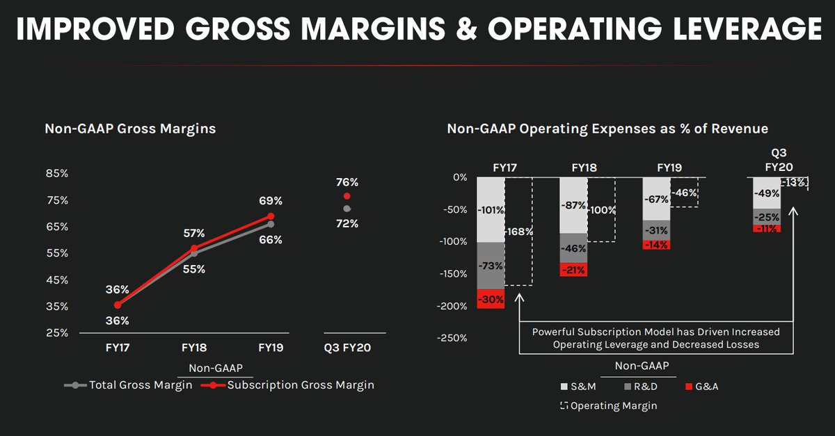 クラウド ストライク の 株価