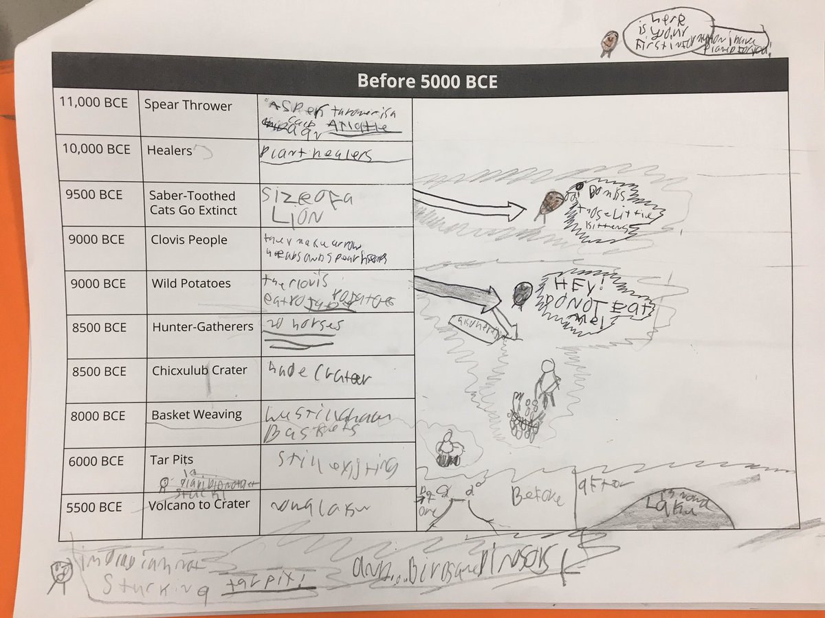 MrsAllensClass5's tweet photo. Our 5th graders are SO fascinated to learn about the origins of corn, sabre -toothed cats, and the Serpent Mound!! 🌾 🌽 🐅 🐍😮
#GoMinoa https://t.co/0xe6nl9ZCW