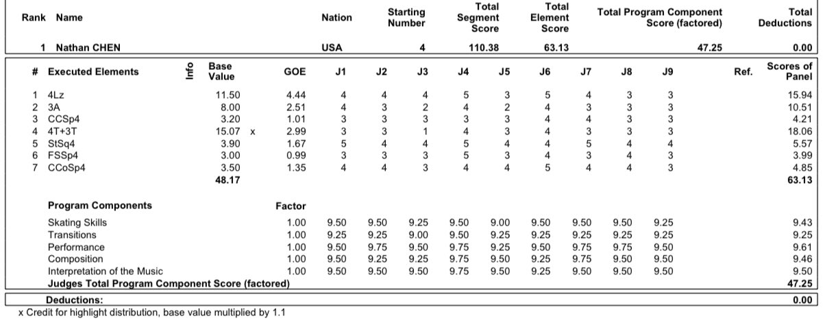 ISU Grand Prix of Figure Skating Final (Senior & Junior). Dec 05 - Dec 08, 2019.  Torino /ITA  - Страница 11 ELDdF4yWwAEVtvO?format=jpg&name=large
