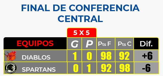 MirandaDiablos's tweet photo. #LED1VZLA🏆

Arrancaron las Finales y la familia @MirandaDiablos sigue trabajando para alcanzar su meta <<El Campeonato>>

#DesarrollandoElFuturo🏀 

@HectoRodriguez @cardilloromero @Hanthonycoello https://t.co/A7WUa3iZn2