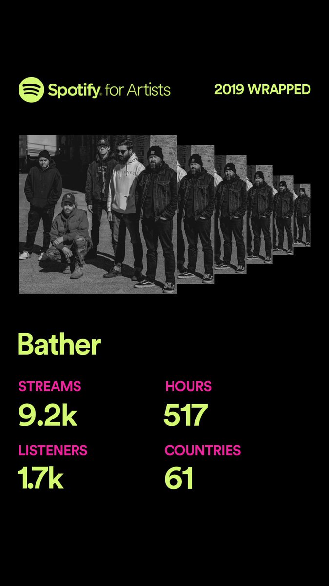 Not bad for a first release. Thanks everyone who showed some love this year. New record in 2020!