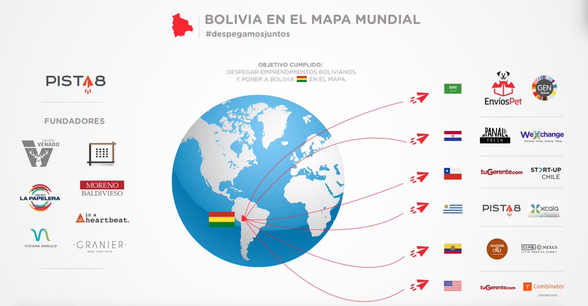 OBJETIVO CUMPLIDO ! Despegar #emprendimientos 🇧🇴 y poner a #Bolivia en el mapa !  Próxima convocatoria FEB 1 , 2020 | pista8.com <a href="/JeanineAnez/">Jeanine Añez Chávez</a>  <a href="/JuventudEmpresa/">Juventud Empresa</a> <a href="/pagina_siete/">Página Siete</a> <a href="/AgeticBolivia/">AGETIC Bolivia</a> @TugerenteC <a href="/Kompremos/">Kompremos Virtual</a> <a href="/panalfresh/">Panal Fresh</a> <a href="/superbeto/"></a> <a href="/wilfredorojo/">Wilfredo Rojo Parada</a> <a href="/minplanifica/">Min. Planificación del Desarrollo y Medio Ambiente</a>