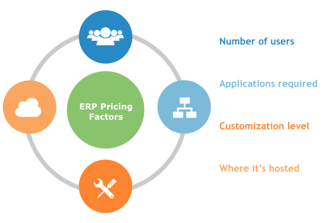 DFSM_Consulting's tweet photo. How much will your ERP implementation cost?

There are several factors that determine an ERP solution's final price; hosting location; the number of active users, requirements, customization level, ..learn more:

https://t.co/2jCBXGGCE6

#erpcost #erproi #erpimplementation https://t.co/tvPbn7QgIv