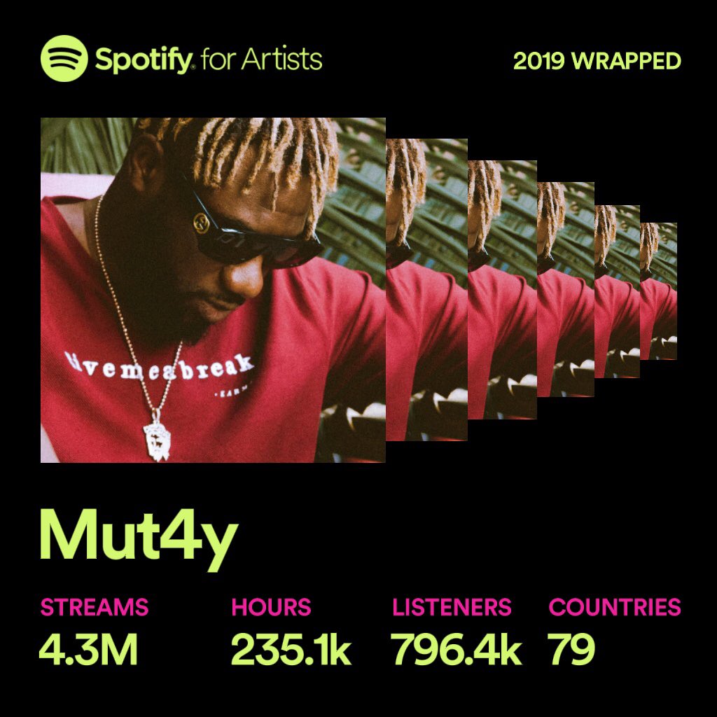 Mutaylegendury's tweet photo. Thanks to everyone supporting the movement. We came harder than last year. Bigg vibes 2020!!! #mut4y 🌎💙🚀🚀🚀🙏🏽 https://t.co/HPvRLiSF8Z