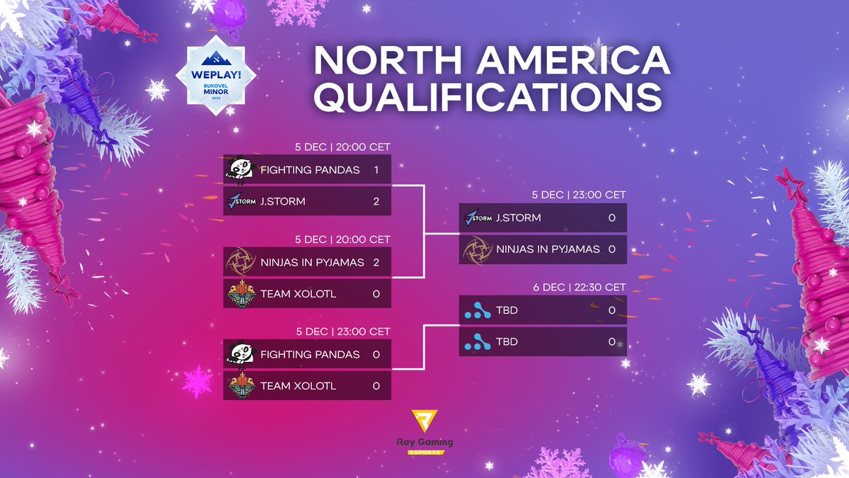 WePlay_Studios's tweet photo. Winners' & losers' matches in the NA Qualifiers (Bo3)
@NiPGaming vs @Team_JStorm
@ZyoriTV & @sheepsticked 🗣️
https://t.co/GLWNdprPee
#FightingPandaS vs @TeamXolotl
@breakycpk & Elevated 🗣️
https://t.co/0we599cX2J
#BukovelMinor2020 @DOTA2 https://t.co/8APegJFKIl