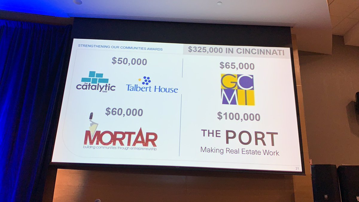 LauraNBrunner's tweet photo. Thank you 5/3rd for our $100,000 SOC grant to bring great buildings in the West End back to work for small businesses and affordable apartments. #PowerofOne53 https://t.co/VSuMpmCRVU
