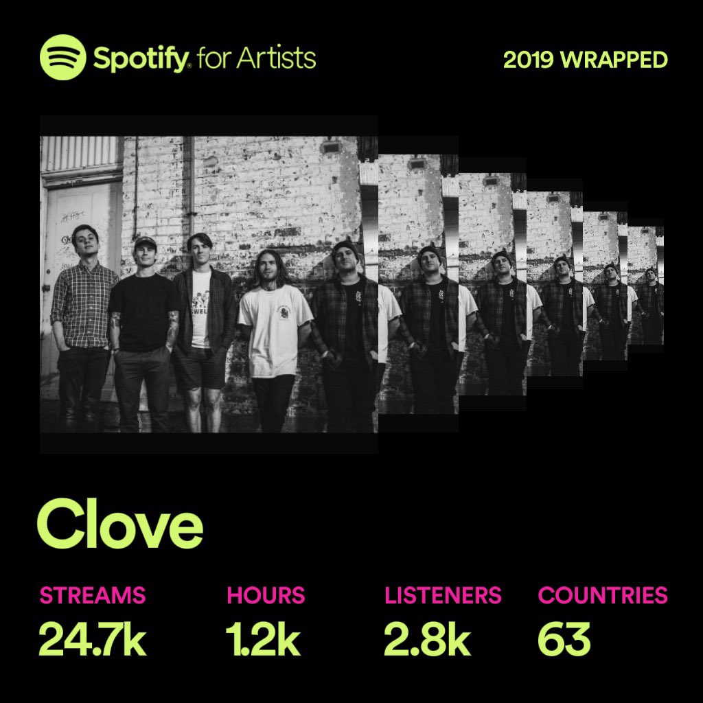 Love to all the people who listened to us and supported the release of Hollow and Whole this year. ❤️
And a very special ❤️ for the 7 people who made us their #1 artist what the fuck 😵