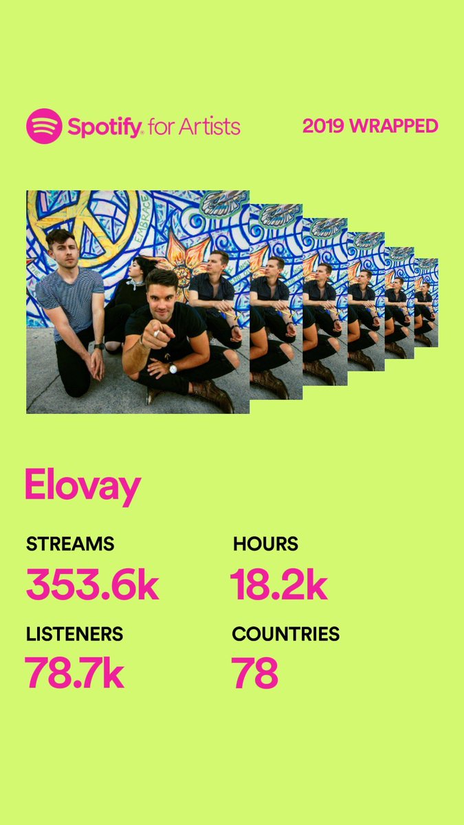 Thanks for the love! Appreciate all 78,700 of you 🙌 #spotifywrapped2019