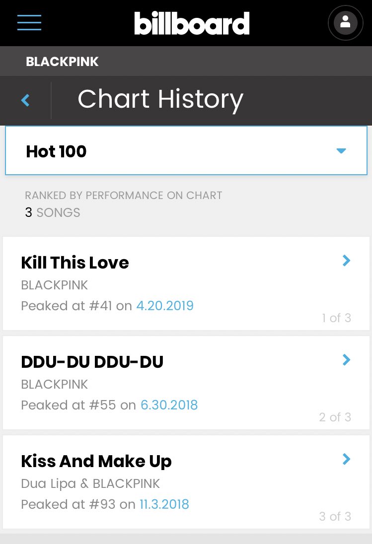 Blackpink Billboard Chart History