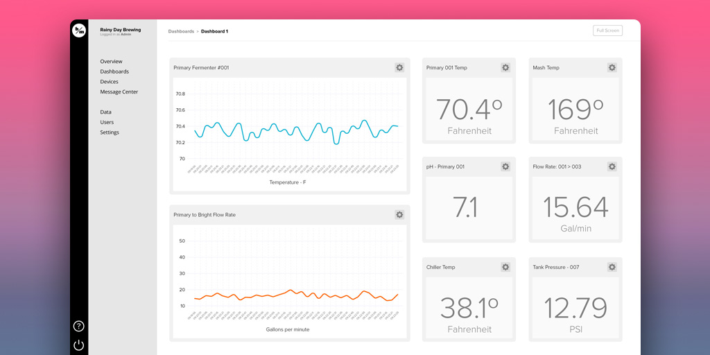Avimesa.js is a free Node.js dev kit to build applications for industrial IoT, like this one from <a href="/BrewMonday_io/">BrewMonday</a>. Build yours at bit.ly/35p4S90 #IoT #IIoT #javascript #NodeJS