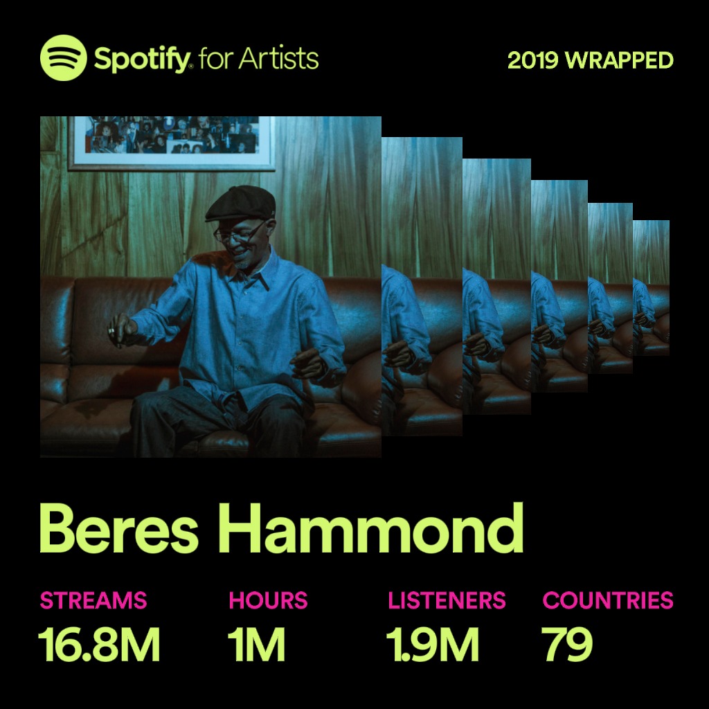 Give thanks <a href="/Spotify/">Spotify</a> listeners 
#spotifywrapped2019