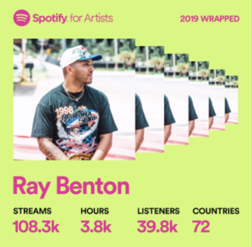 theraybenton's tweet photo. my 2019 was wrapped up tighter than most of y’all doobies🤘🏾😂
i done came along way..if you don’t believe me swipe left 👀
#itsRay #SaucyPapi #SpotifyWrapped #2019ArtistWrapped https://t.co/6lEFszHdLo