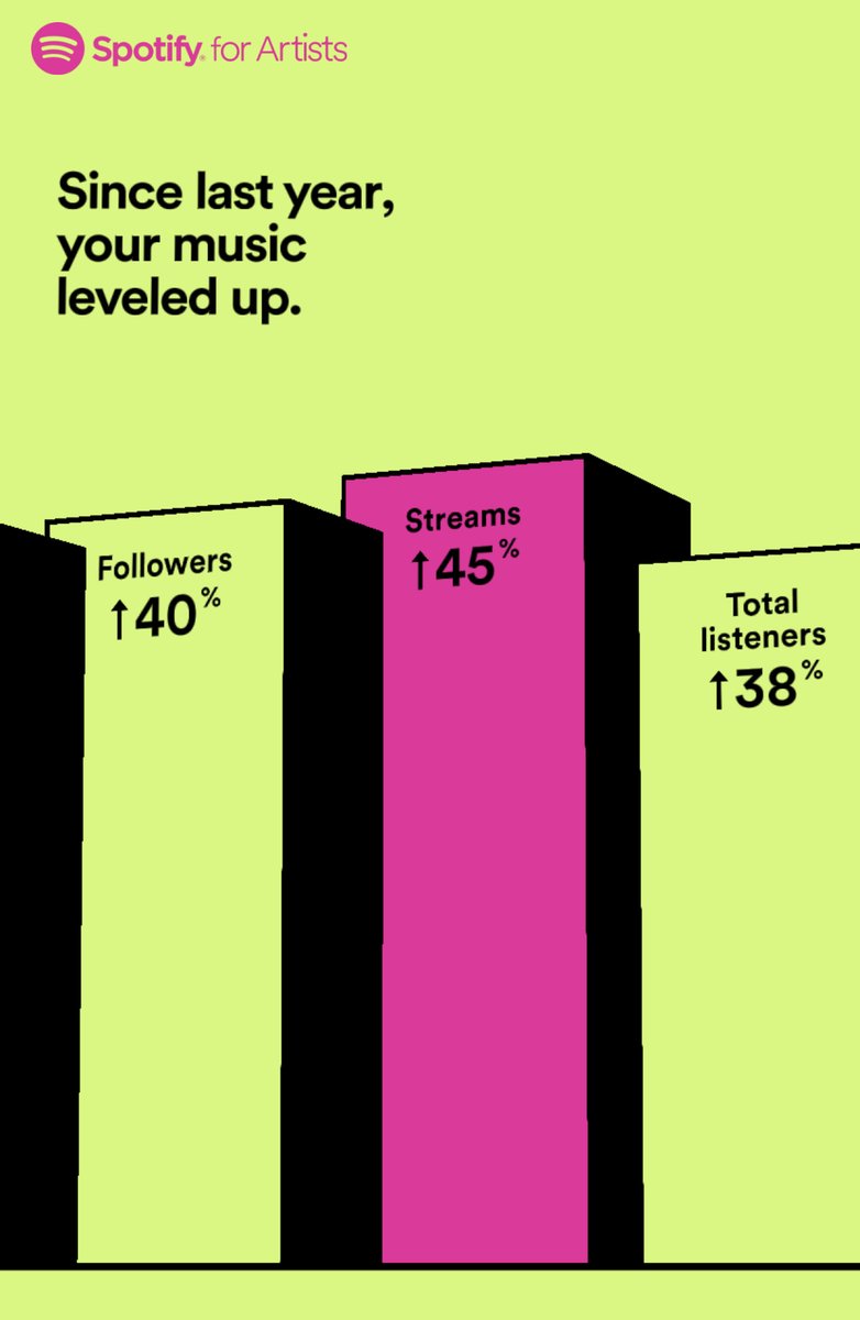 Thank you fans! You’re still the best!