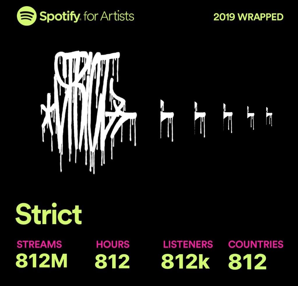 Thanks for the great 2019 y’all! Eight Twelve represent