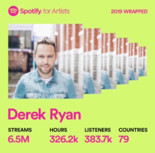 derekryanmusic's tweet photo. Absolutely blown away by your support this year on Spotify! Thank you for all the streams.. https://t.co/m39OD5qzJo