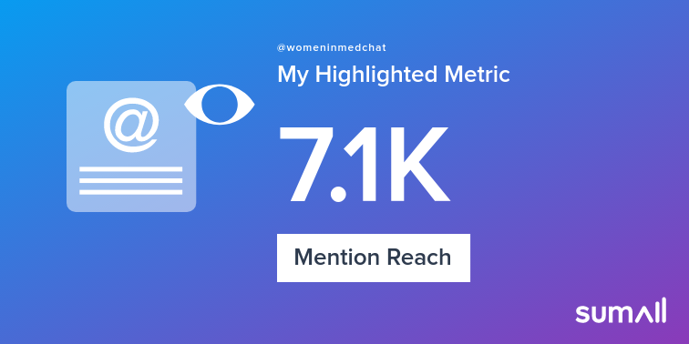 My week on Twitter 🎉: 42 Mentions, 7.1K Mention Reach, 1 Like, 41 New Followers. See yours with sumall.com/performancetwe…