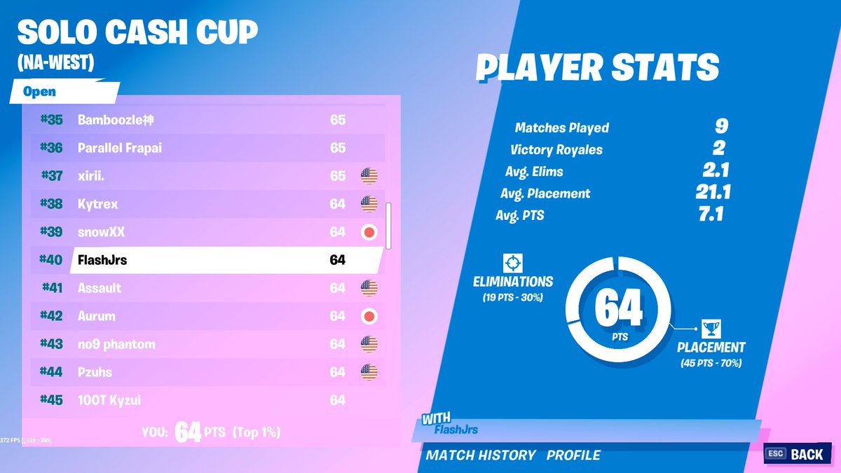 KinqFlash's tweet image. 40th ($300) 🎮