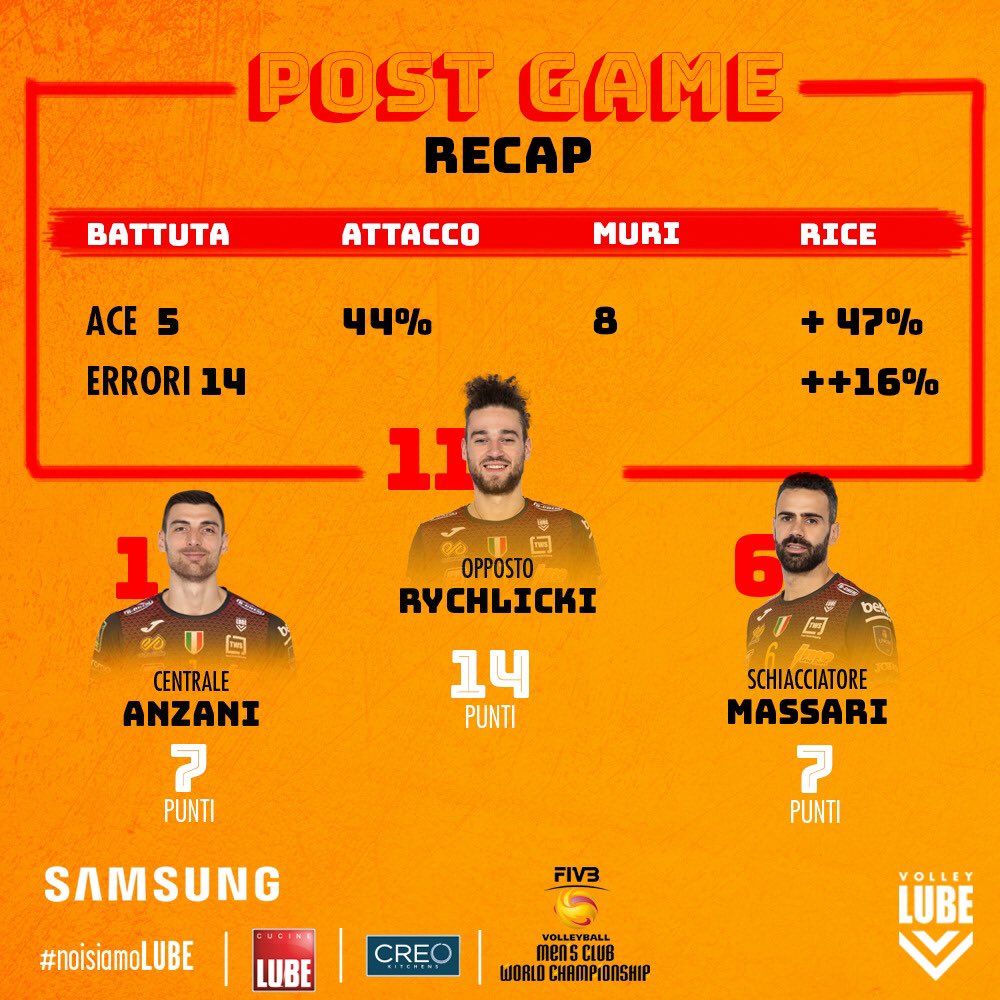 VolleyLube's tweet photo. 💡Check out the Post Game Recap!🧮
.
#noisiamolube #incredOUble #nessundorma #campioniditalia #campionideuropa #lubevolley #civitanovamarche #volleyball #mondialeperclub #fivbmenscwc https://t.co/xlPpAnRYv1