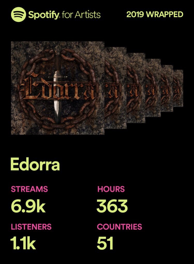 For not being an active band for about 10 out of 12 months this year we didn’t do too bad. Thank you for anyone who is still paying attention to us. 2020 new record. #YoungstownFilth