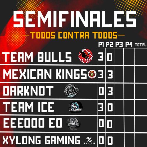 CRCUPPE's tweet photo. asi termino la 2da fecha... falta mucho para ver el campeon de la primer edicion... https://t.co/7IKjQ7v7G7