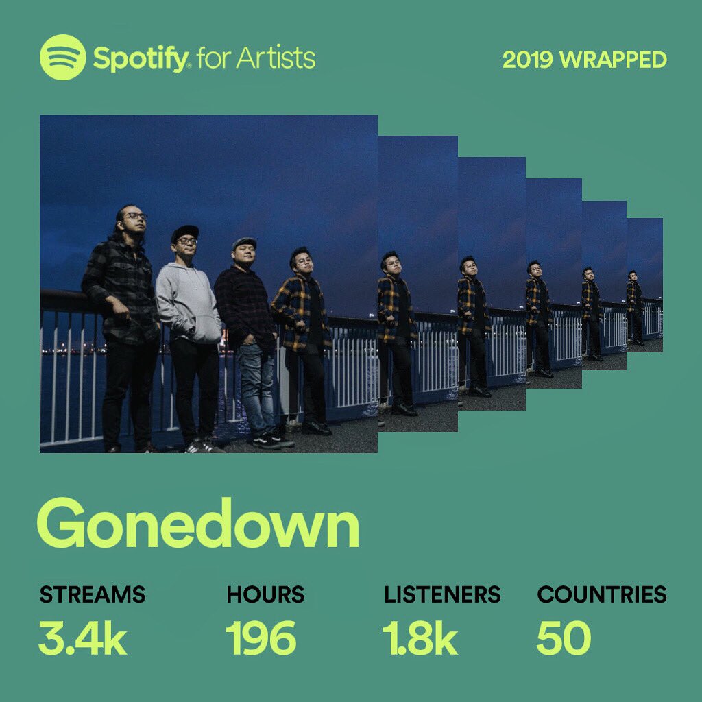 It’s been 15 weeks since we released our debut EP “Transition”. We would like to thank all of you for listening to our music. New Songs coming out 2020 🙌🏻
Cheers 🍻