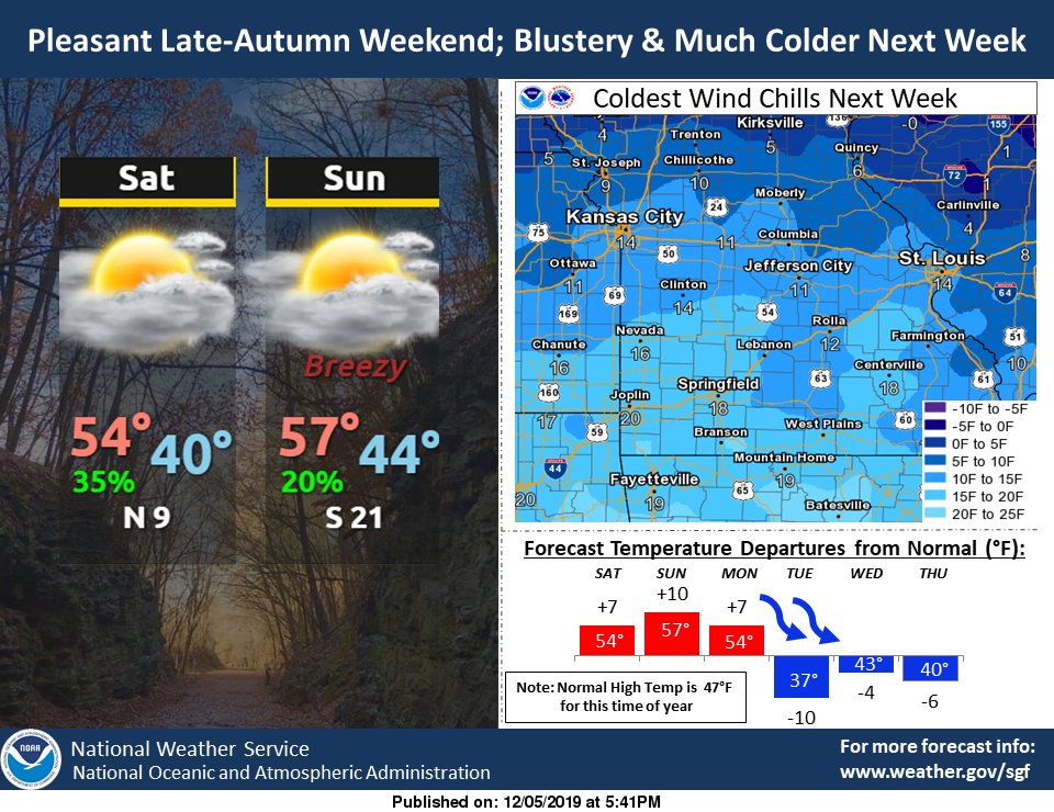 This weekend will be pleasant with temperatures well into the 50s