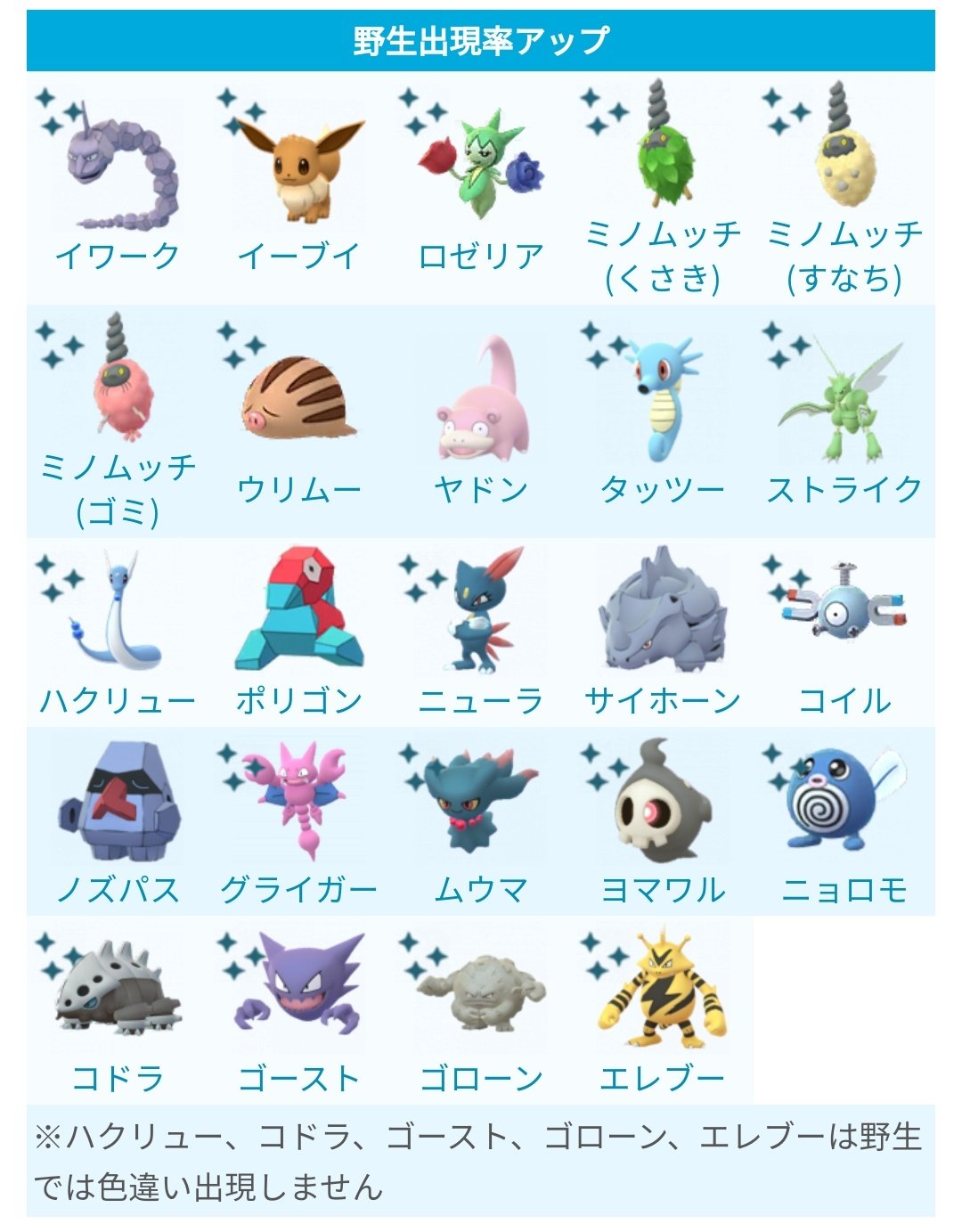 ポケモンgo攻略 みんポケ 進化ウィークで野生出現率アップのポケモン 特別な方法で進化するポケモンの野生出現率が上がっています すなちミノムッチもバイオームによらず出現率上昇中です コミュデイ用にイーブイの厳選ができるのも嬉しいですね